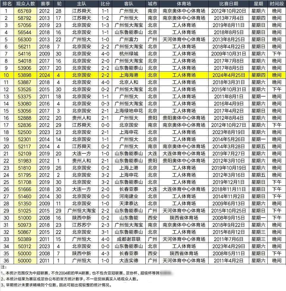 澳大利亚联赛球队成绩不断攀升