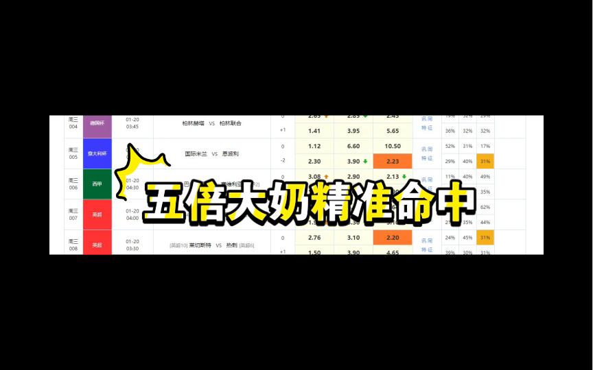 格拉纳达客场逆转赫塔菲，稳固积分榜前列的简单介绍