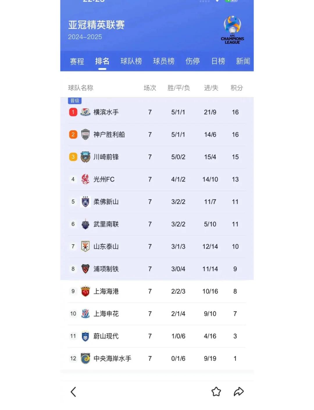 包含国内球队闯入亚冠淘汰赛,期待更好表现的词条 包含国内球队闯入亚冠淘汰赛,期待更好表现的词条