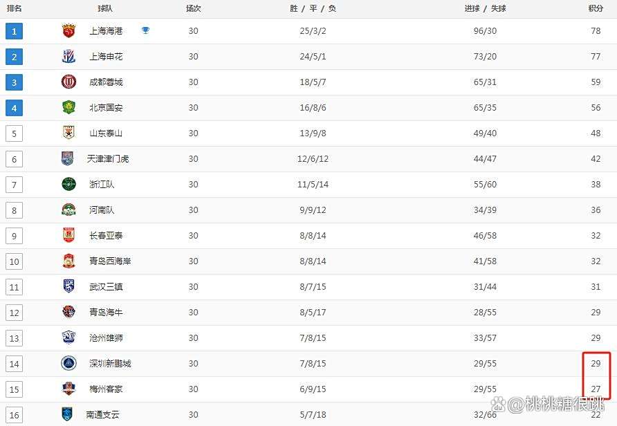 江苏队客场惊险取胜，领先积分榜